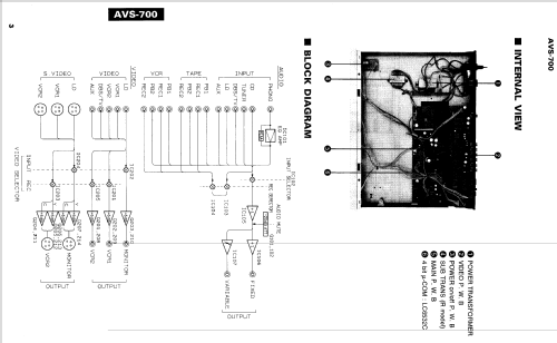 Natural Sound A / V Umschalteinheit AVS-700; Yamaha Co.; (ID = 1057347) Misc