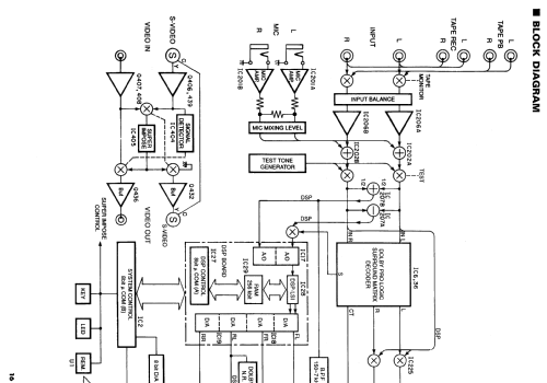 Natural Sound AST A/V Verstärker mit DSP DSP-E300; Yamaha Co.; (ID = 1057277) Ampl/Mixer