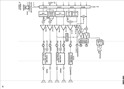 Natural Sound AST A/V Verstärker mit DSP DSP-E300; Yamaha Co.; (ID = 1057278) Ampl/Mixer