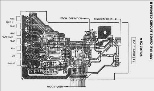 Natural Sound Stereo Receiver RX-396RDS; Yamaha Co.; (ID = 1675887) Radio