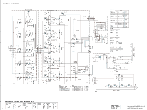 RX-495RDS; Yamaha Co.; (ID = 2216419) Commercial Re