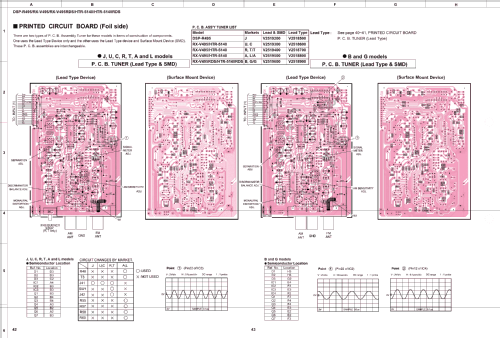 RX-495RDS; Yamaha Co.; (ID = 2216424) Commercial Re