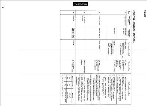 TX-500; Yamaha Co.; (ID = 1024694) Radio