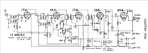 Calstan 515M; Zenith Radio Co. Ltd (ID = 2431014) Radio