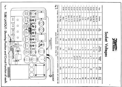 103 ; Zenith Radio Corp.; (ID = 326782) Radio