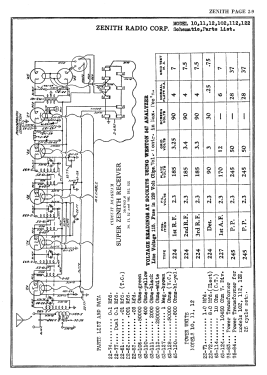 122; Zenith Radio Corp.; (ID = 2982873) Radio