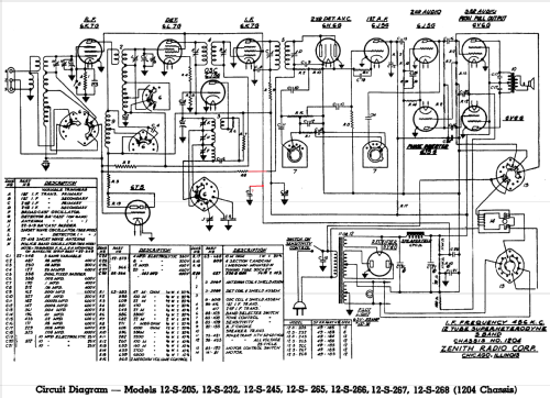 12-S-267 Ch=1204; Zenith Radio Corp.; (ID = 809964) Radio