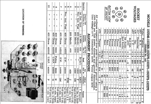 15U273 Louis XV 15-U-273 Ch=1501; Zenith Radio Corp.; (ID = 320485) Radio