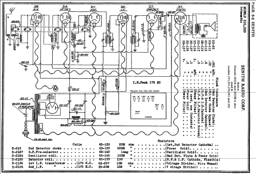 270 Ch= 2022A 2022B; Zenith Radio Corp.; (ID = 342752) Radio