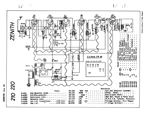 291 Ch= 2022A 2022B; Zenith Radio Corp.; (ID = 2728431) Radio