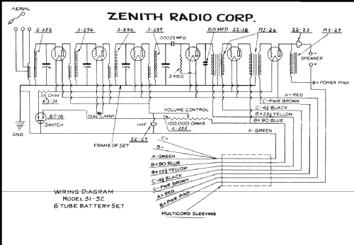 31 ; Zenith Radio Corp.; (ID = 425492) Radio