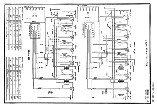 41; Zenith Radio Corp.; (ID = 1710870) Radio