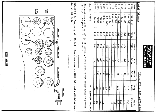 476A Ch= 2032; Zenith Radio Corp.; (ID = 325754) Radio