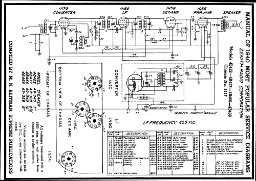 4B466 4-B-466 Ch=5417; Zenith Radio Corp.; (ID = 63200) Radio