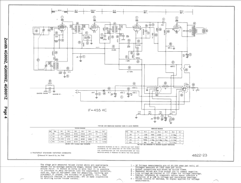 4G800ZY, 4G800YZ Zenette Ch= 4E41Z; Zenith Radio Corp.; (ID = 1451529) Radio