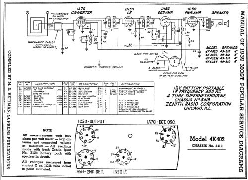 4K402L Ch=5419; Zenith Radio Corp.; (ID = 67131) Radio