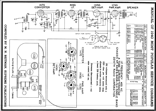 4K570 Chassis 4A04; Zenith Radio Corp.; (ID = 64128) Radio