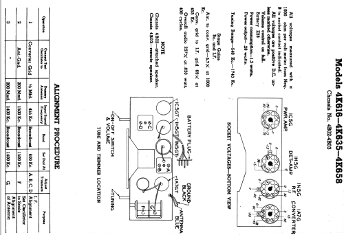 4K635 Ch=4B03; Zenith Radio Corp.; (ID = 345370) Radio