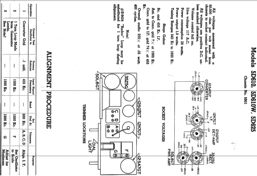 5D610 Ch=5B01 early; Zenith Radio Corp.; (ID = 325828) Radio