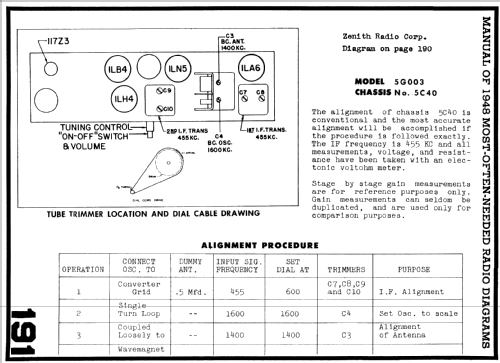 5G003Z Ch= 5C40Z; Zenith Radio Corp.; (ID = 83617) Radio