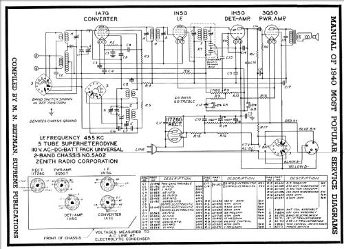 5G537 Ch= 5A02; Zenith Radio Corp.; (ID = 63801) Radio