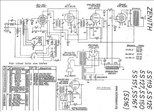 5S119 Ch=5516; Zenith Radio Corp.; (ID = 20947) Radio