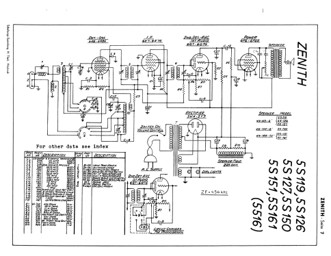 5S119 Ch=5516; Zenith Radio Corp.; (ID = 2728027) Radio