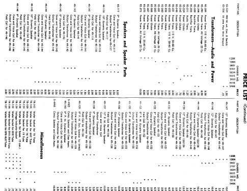 5S126 Ch= 5516; Zenith Radio Corp.; (ID = 321485) Radio