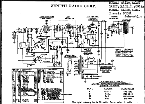 5A126A, 5S127A Ch= 5517A, 5525A; Zenith Radio Corp.; (ID = 1006108) Radio