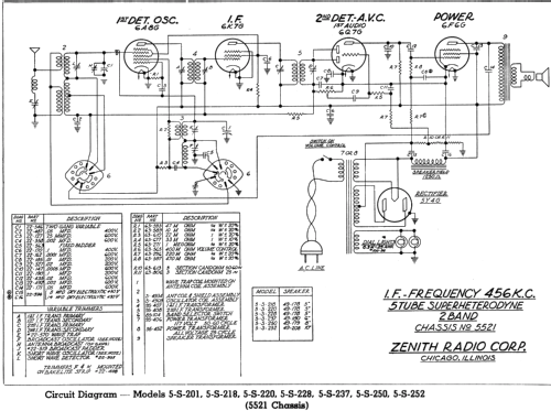 5S201 5-S-201 Ch=5521; Zenith Radio Corp.; (ID = 321539) Radio