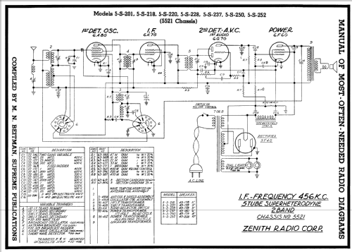 5S201 5-S-201 Ch=5521; Zenith Radio Corp.; (ID = 78122) Radio