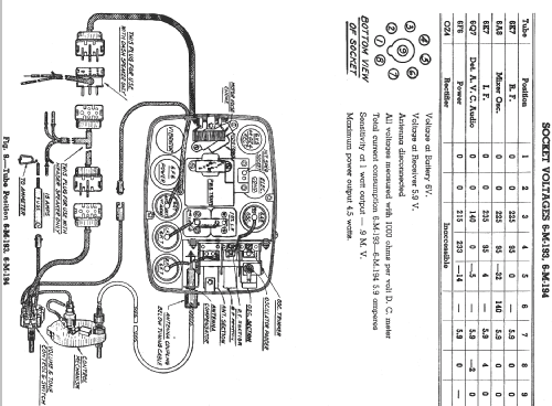 6-M-193 Ch=5637; Zenith Radio Corp.; (ID = 312954) Car Radio