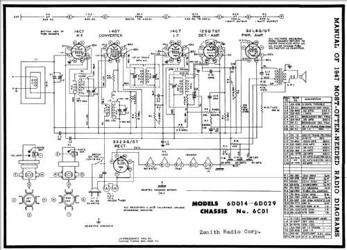 6D029G Consoltone Ch= 6C01; Zenith Radio Corp.; (ID = 72986) Radio