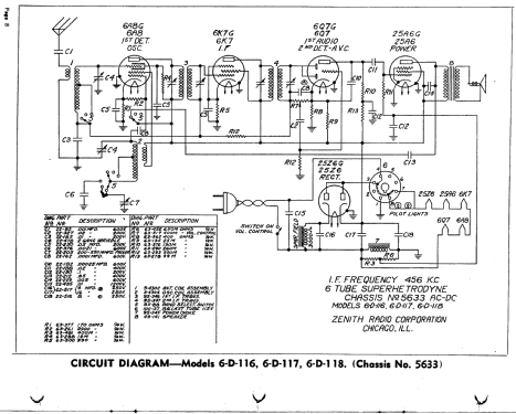 6D116 Ch=5633; Zenith Radio Corp.; (ID = 283149) Radio