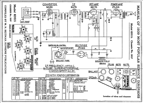 6D315 Ch= 5657; Zenith Radio Corp.; (ID = 67125) Radio