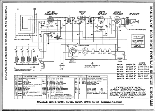 6D427 Ch= 5660 /5664; Zenith Radio Corp.; (ID = 67149) Radio