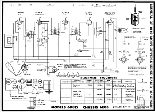 6D815 The Zephyr Ch= 6E05; Zenith Radio Corp.; (ID = 103898) Radio