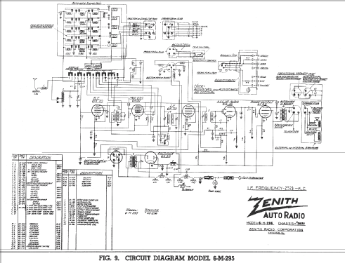 6M295 6-M-295 Ch=5650; Zenith Radio Corp.; (ID = 312667) Car Radio