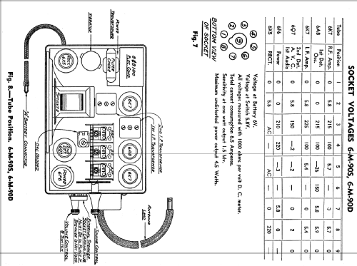 6M90D 6-M-90-D Ch=5630; Zenith Radio Corp.; (ID = 312930) Car Radio