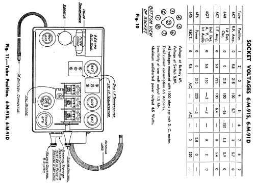 6M91D 6-M-91-D Ch=5631; Zenith Radio Corp.; (ID = 312944) Car Radio