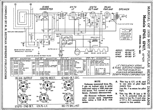 6P428 Ch=5661/5662/5665/5666; Zenith Radio Corp.; (ID = 67163) Radio