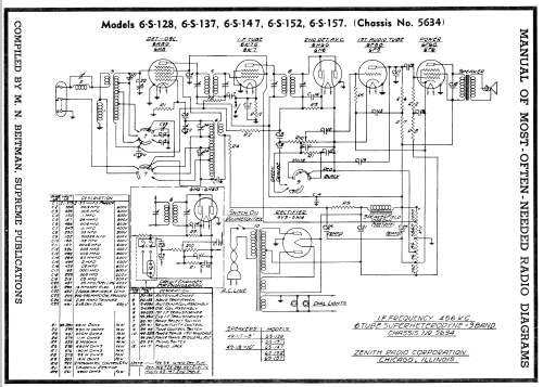 6S137 Zephyr Ch= 5634; Zenith Radio Corp.; (ID = 78081) Radio