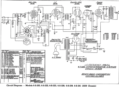 6S203W Ch=5638; Zenith Radio Corp.; (ID = 318955) Radio