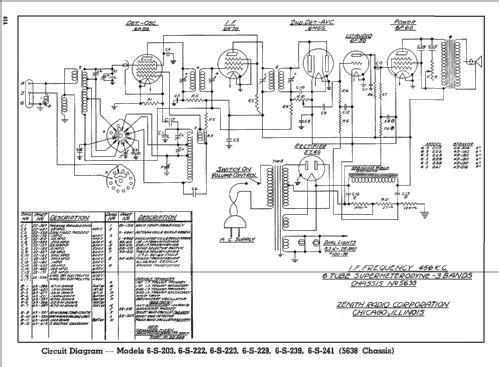 6S239 Ch=5638; Zenith Radio Corp.; (ID = 60331) Radio