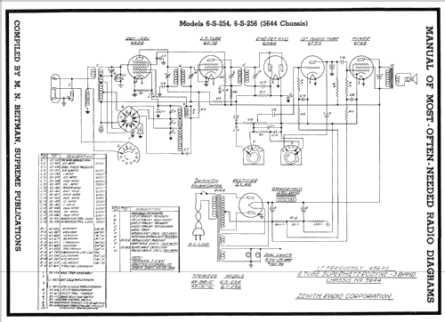 6S254W Ch=5644; Zenith Radio Corp.; (ID = 78086) Radio