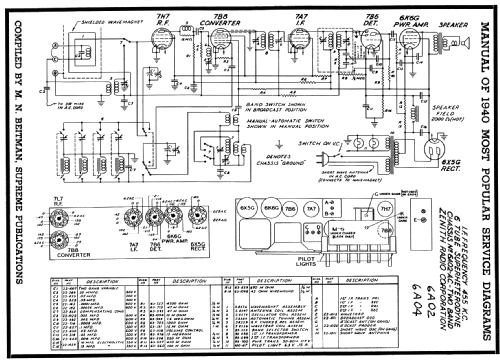 6S580 6-S-580 Ch=6A04; Zenith Radio Corp.; (ID = 63809) Radio