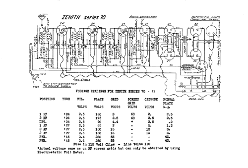 71; Zenith Radio Corp.; (ID = 62042) Radio