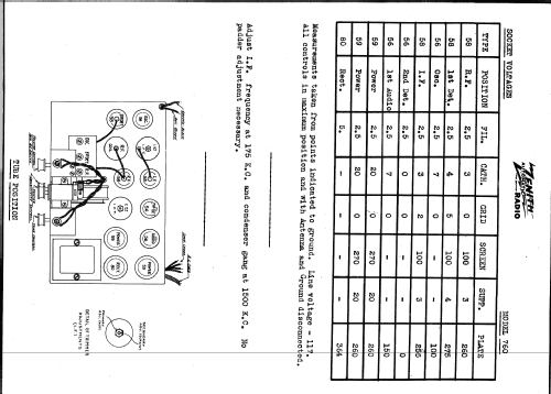 760 Ch= 2054; Zenith Radio Corp.; (ID = 343184) Radio