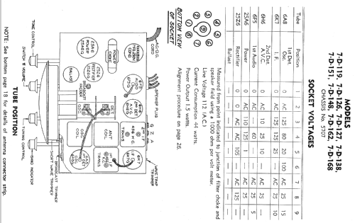 7D119 Ch= 5707; Zenith Radio Corp.; (ID = 319594) Radio