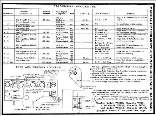 7H921 Ch= 7F04; Zenith Radio Corp.; (ID = 117999) Radio